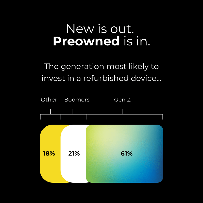 Generations most lively to buy refurbished phones image